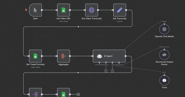 Complete Guide to AI Agents with n8n cover image