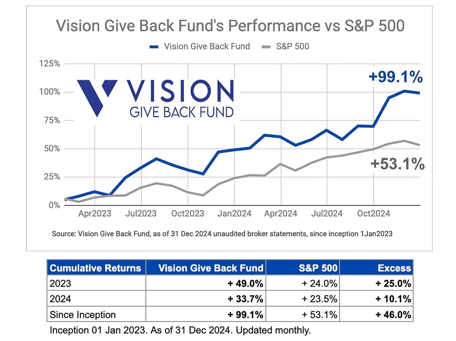 By learning to invest better, you are learning, and giving back well at the same time.