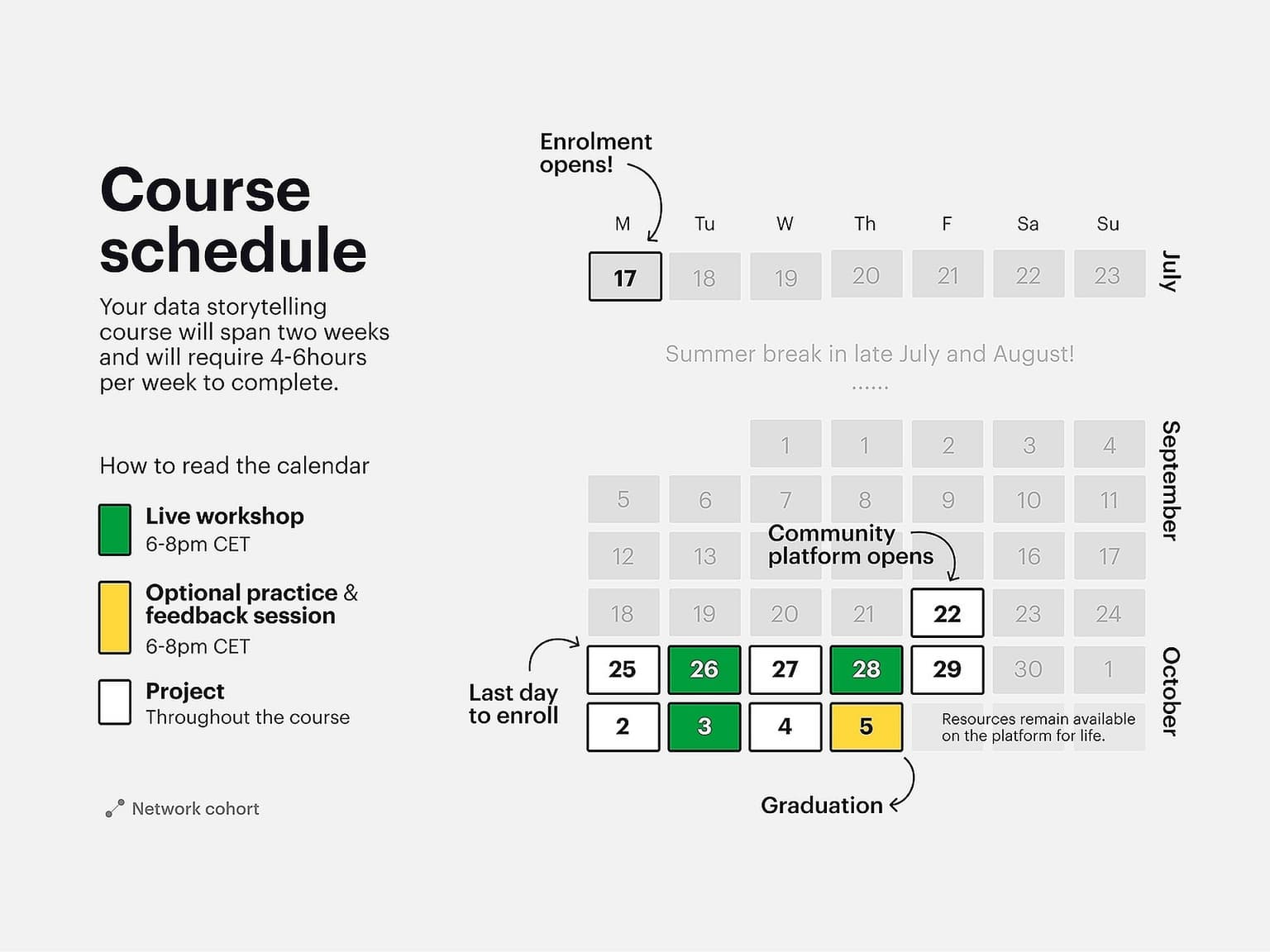 Your path to becoming a better data storyteller in two weeks