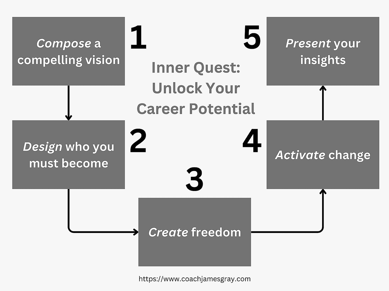 Inner Quest Learning Journey