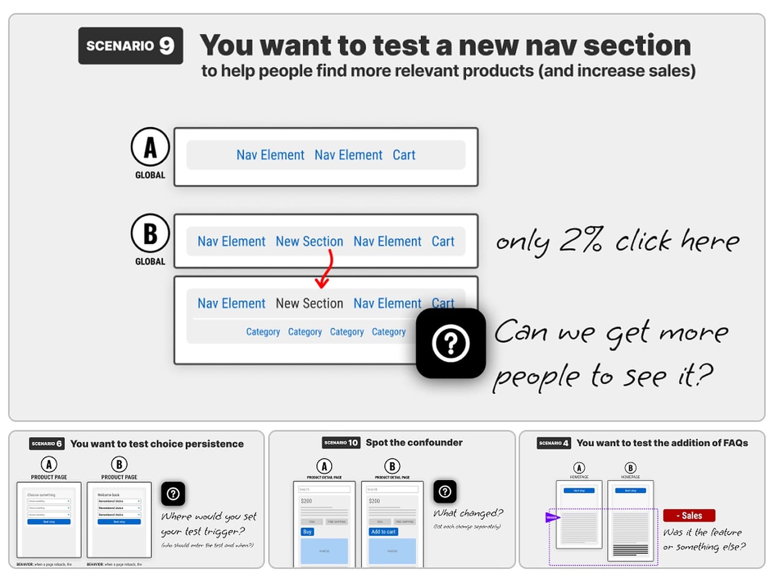 Learn from real A/B test design scenarios