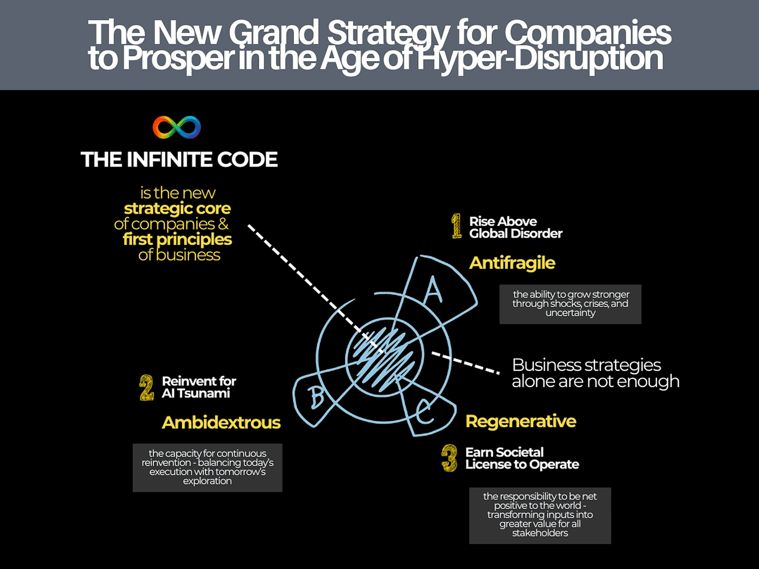 Adopt The Infinite Code for leading through chaos, crises, and disruption