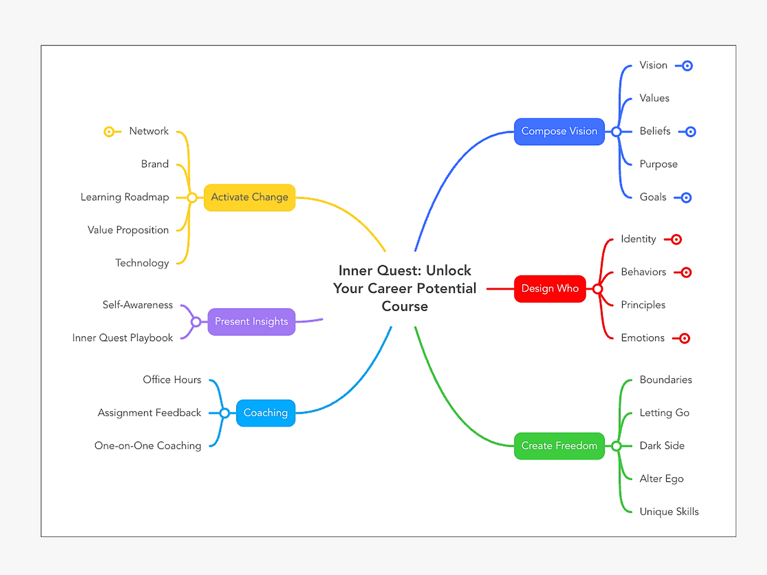 Topics we will cover in the course