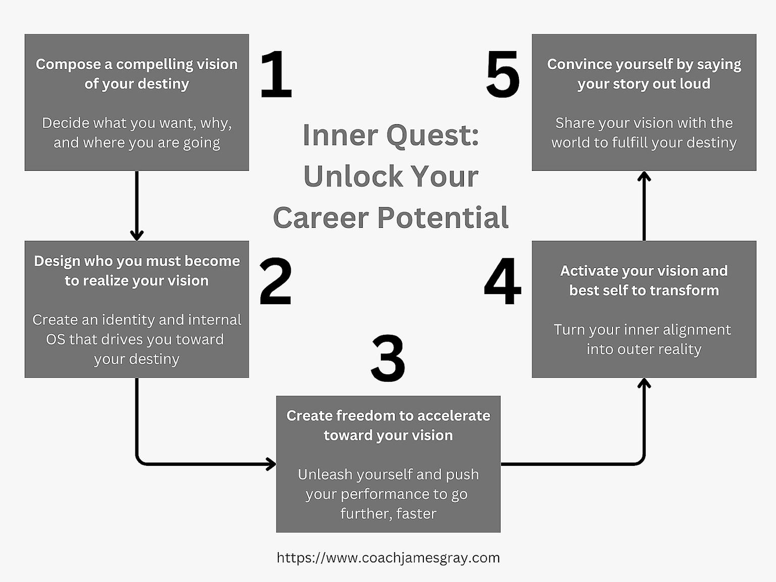Inner Quest Learning Journey