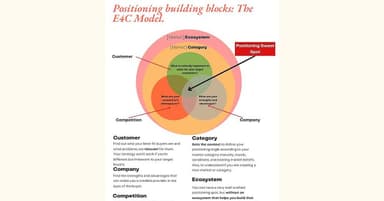 Access a FREE DIGITAL copy of my book "The Art of Positioning Strategy"($4.95 at Amazon)