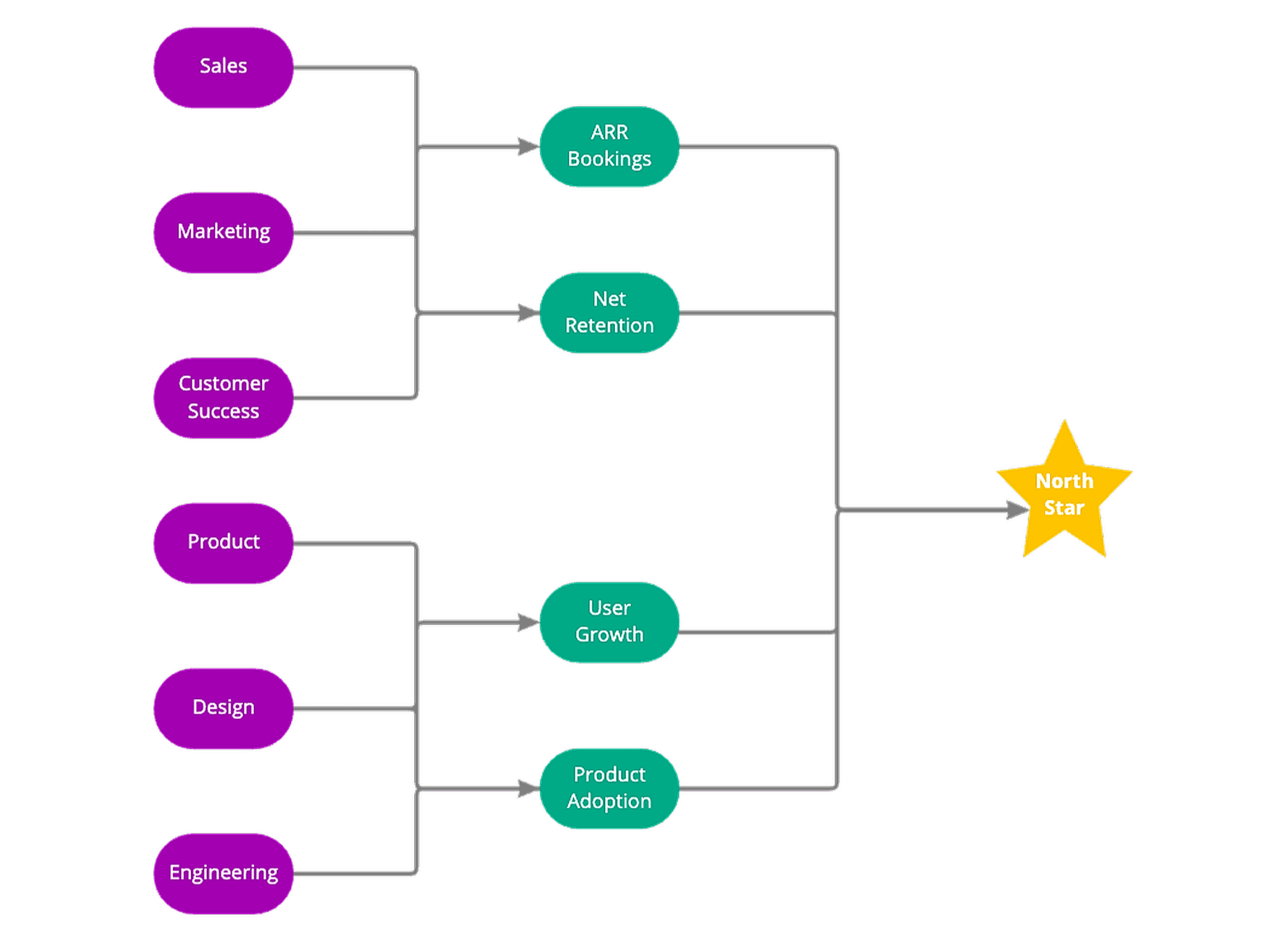 Your playbook for repeatable growth