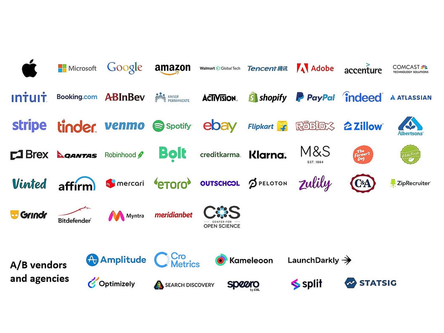 Top: Companies sorted by approximate market value.
A/B Vendors: sorted by alphabetical order