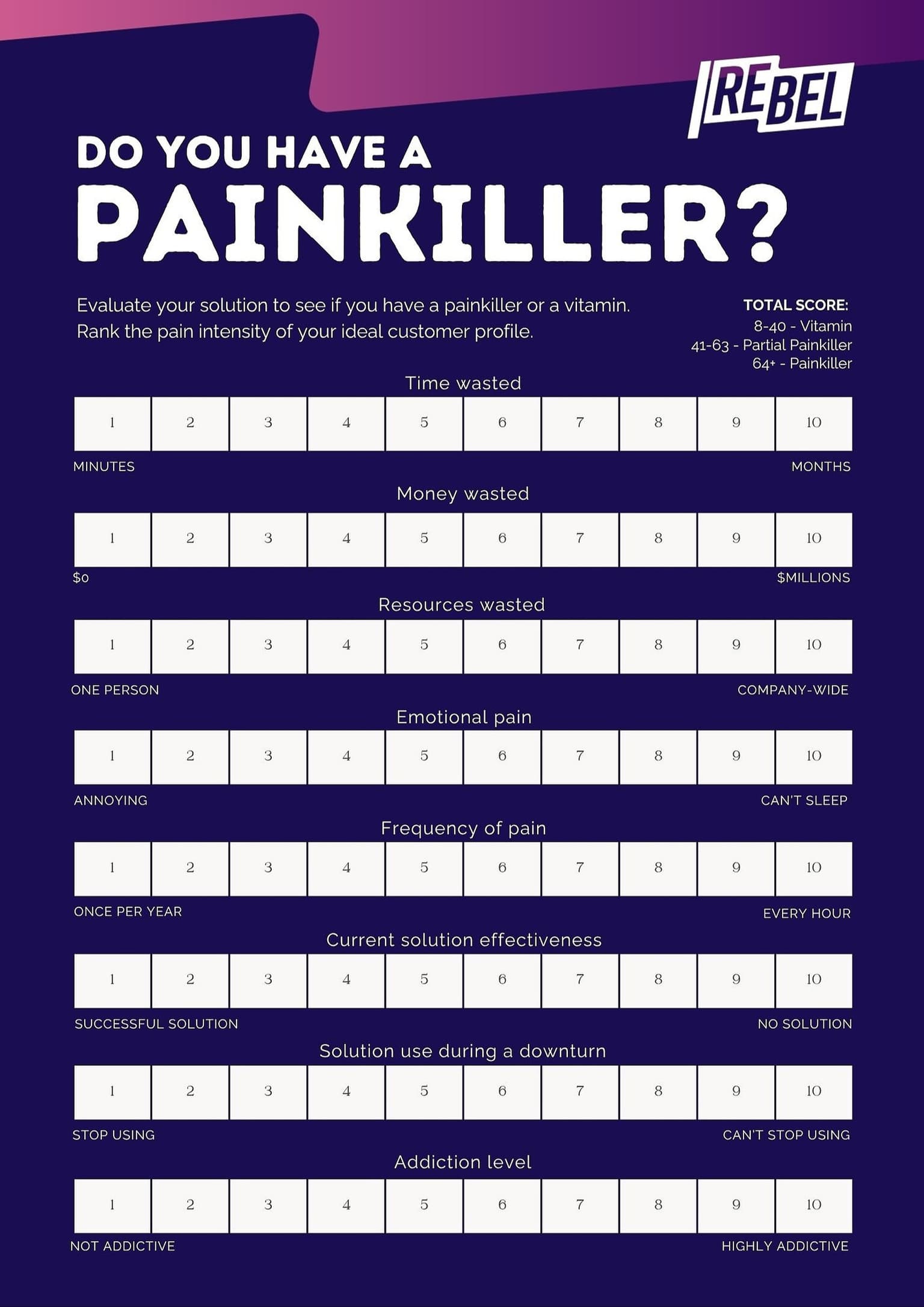 Painkiller scoring sheet