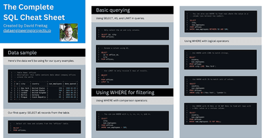 The Complete SQL Cheat Sheet