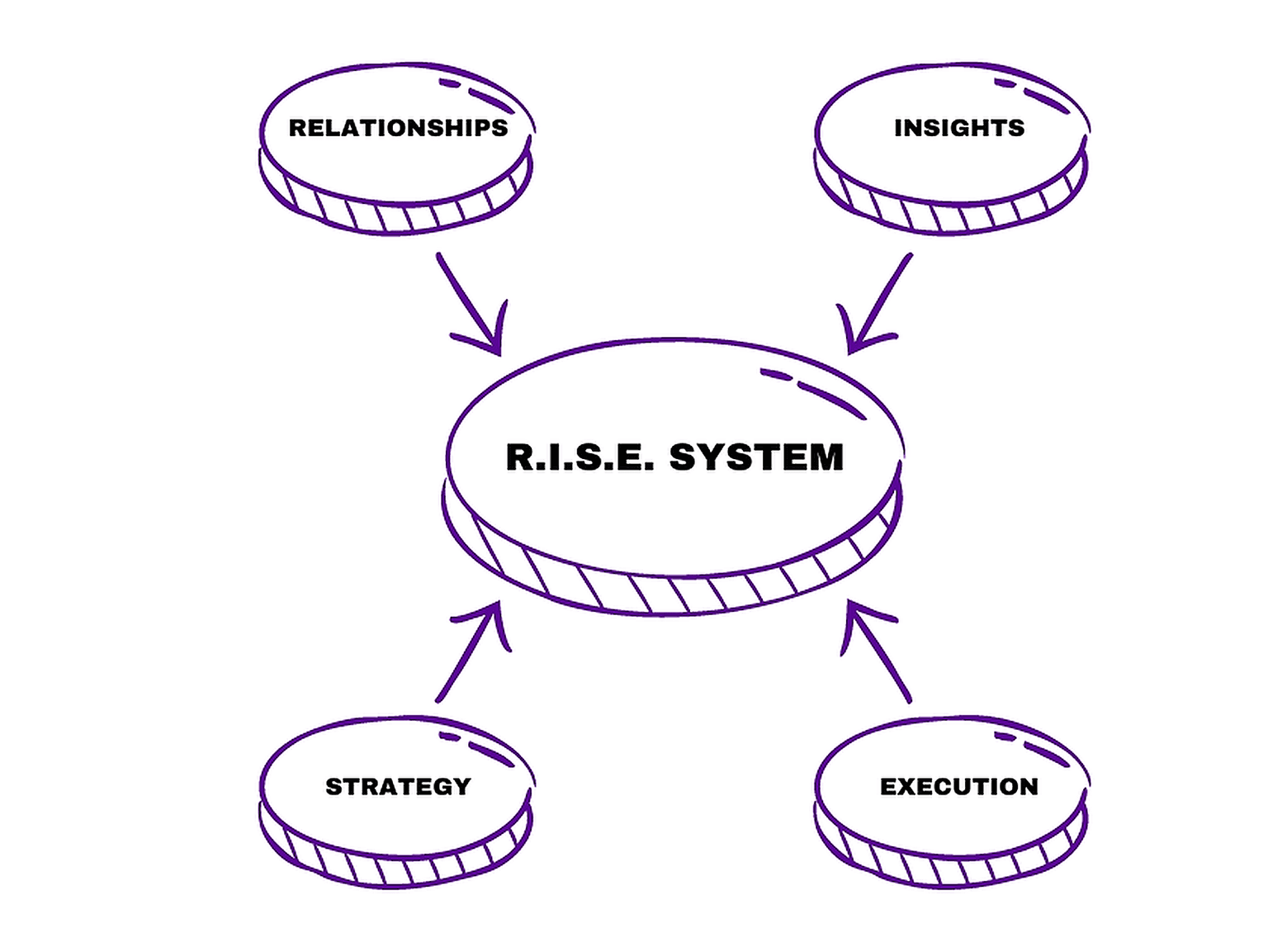 We'll guide you through four modules to develop, refine, and apply strategic approaches to your day-to-day work as a CSM.