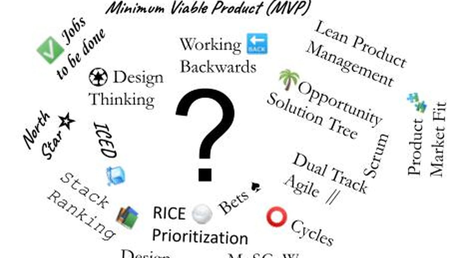 how to do a market research for a new product