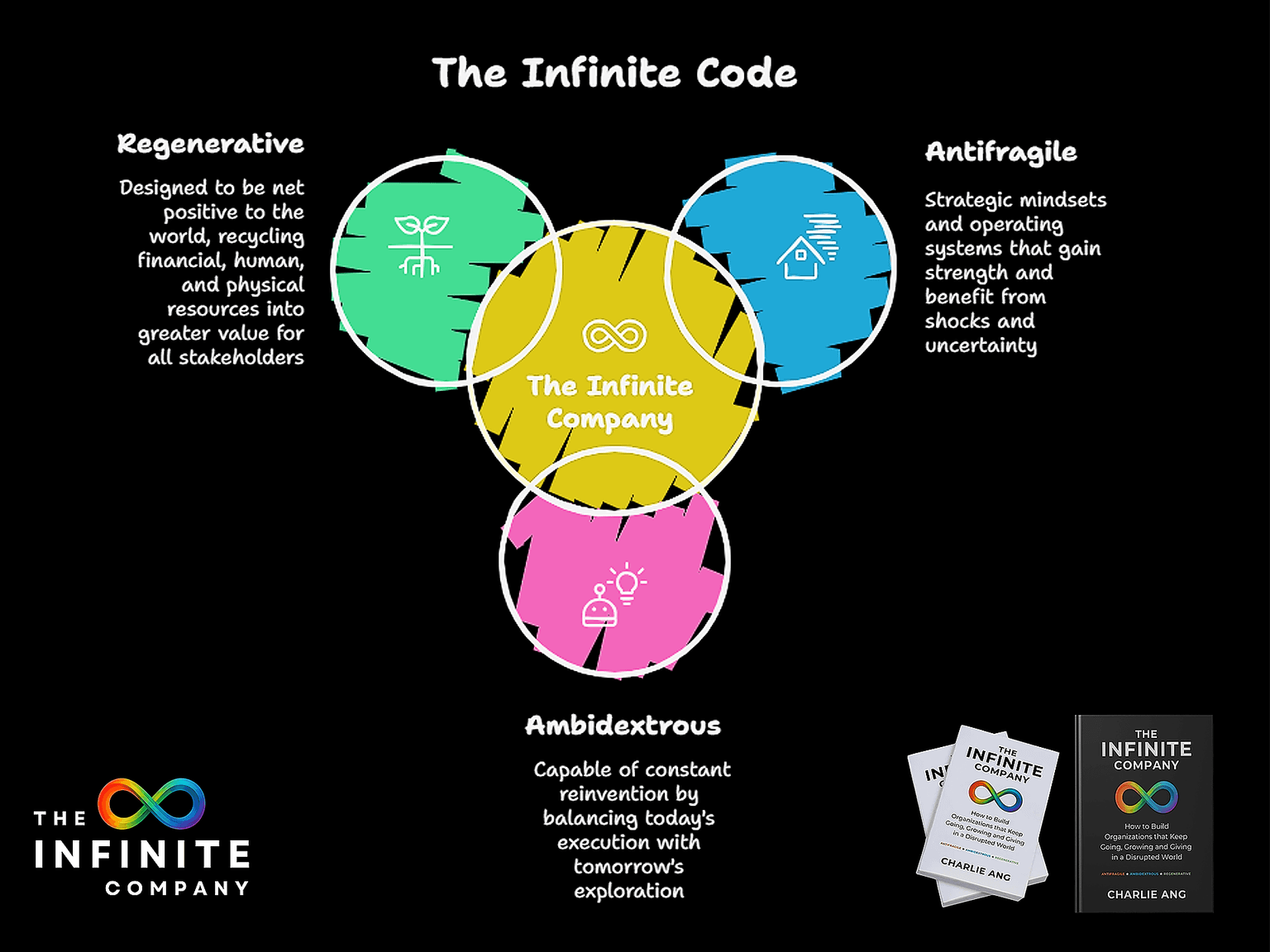 Adopt The Infinite Code for leading through chaos, crises, and disruption
