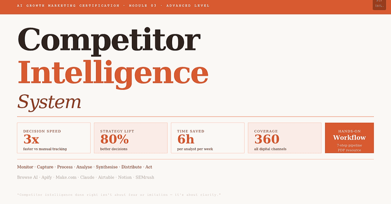 Competitor Intelligence System cover image