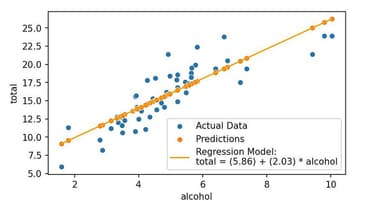 Crea Modelos Matemáticos Paso a Paso con Python