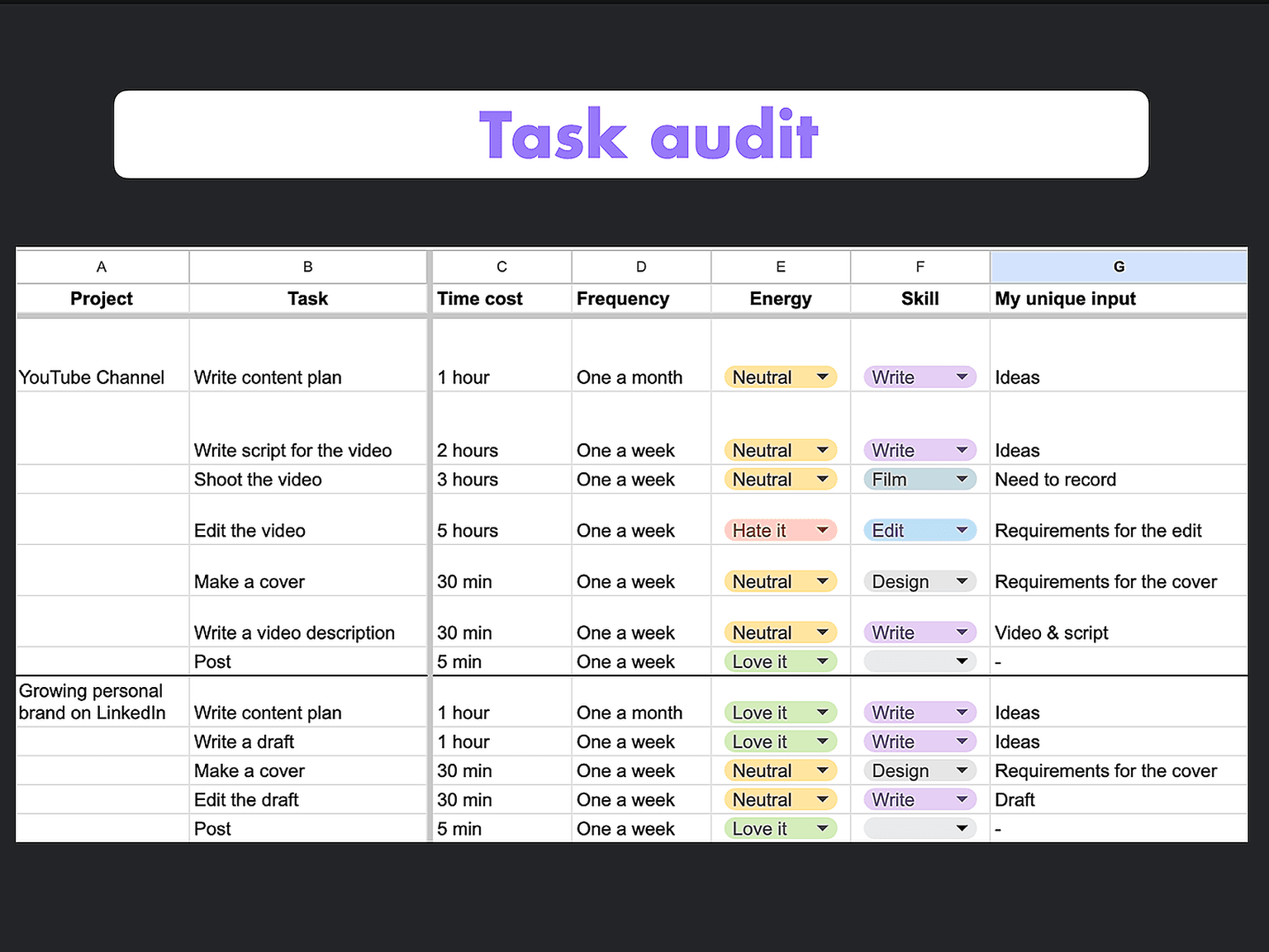 Task audit exercise