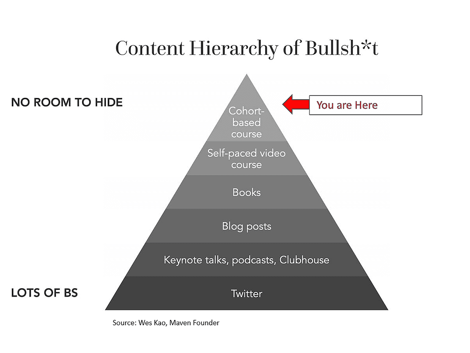 Learning is better with cohorts
