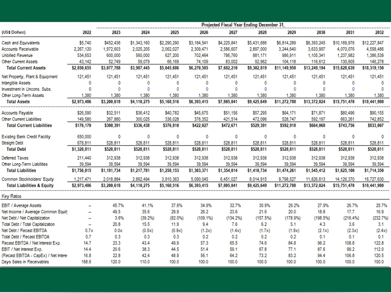 Manage the Balance Sheet and Optimize the Company's Working Capital Forecast