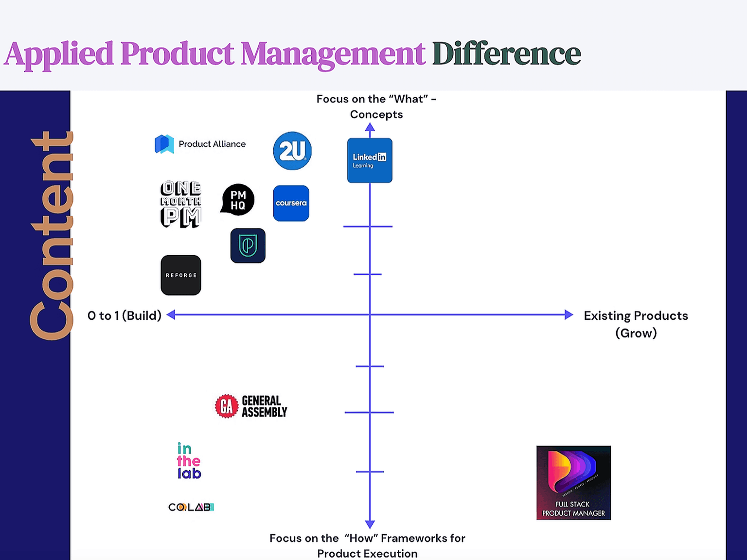 We teach you how to deliver value