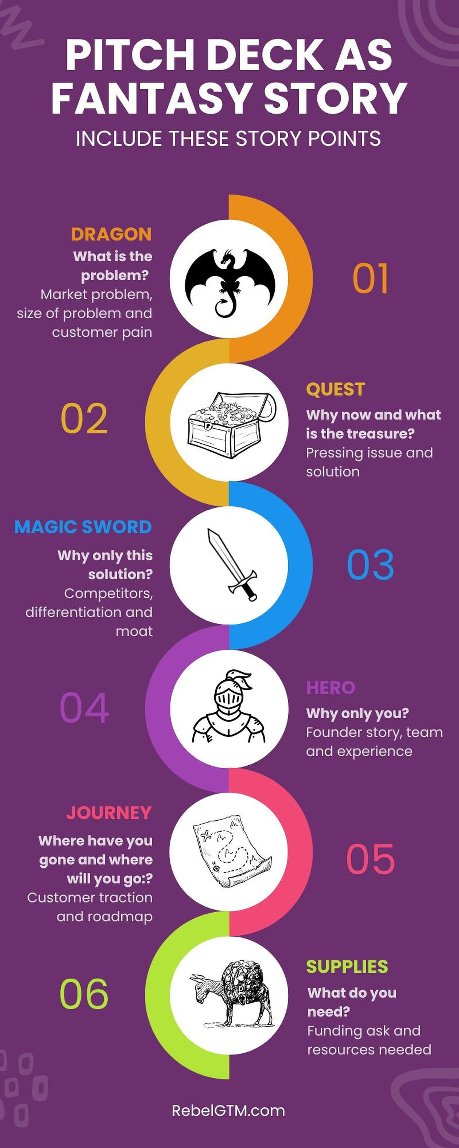 PItch Deck as Fantasy Story