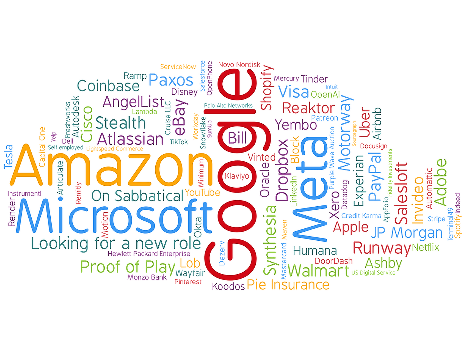 Top 100 companies enrolled in this course. Can you find your company here?