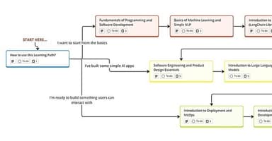 LLM AGENTS - Learning Path
