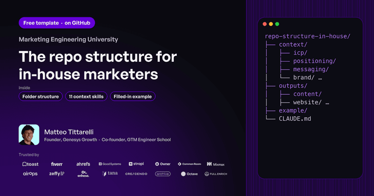 The repo structure for in-house marketers: give Claude Code your company's context cover image