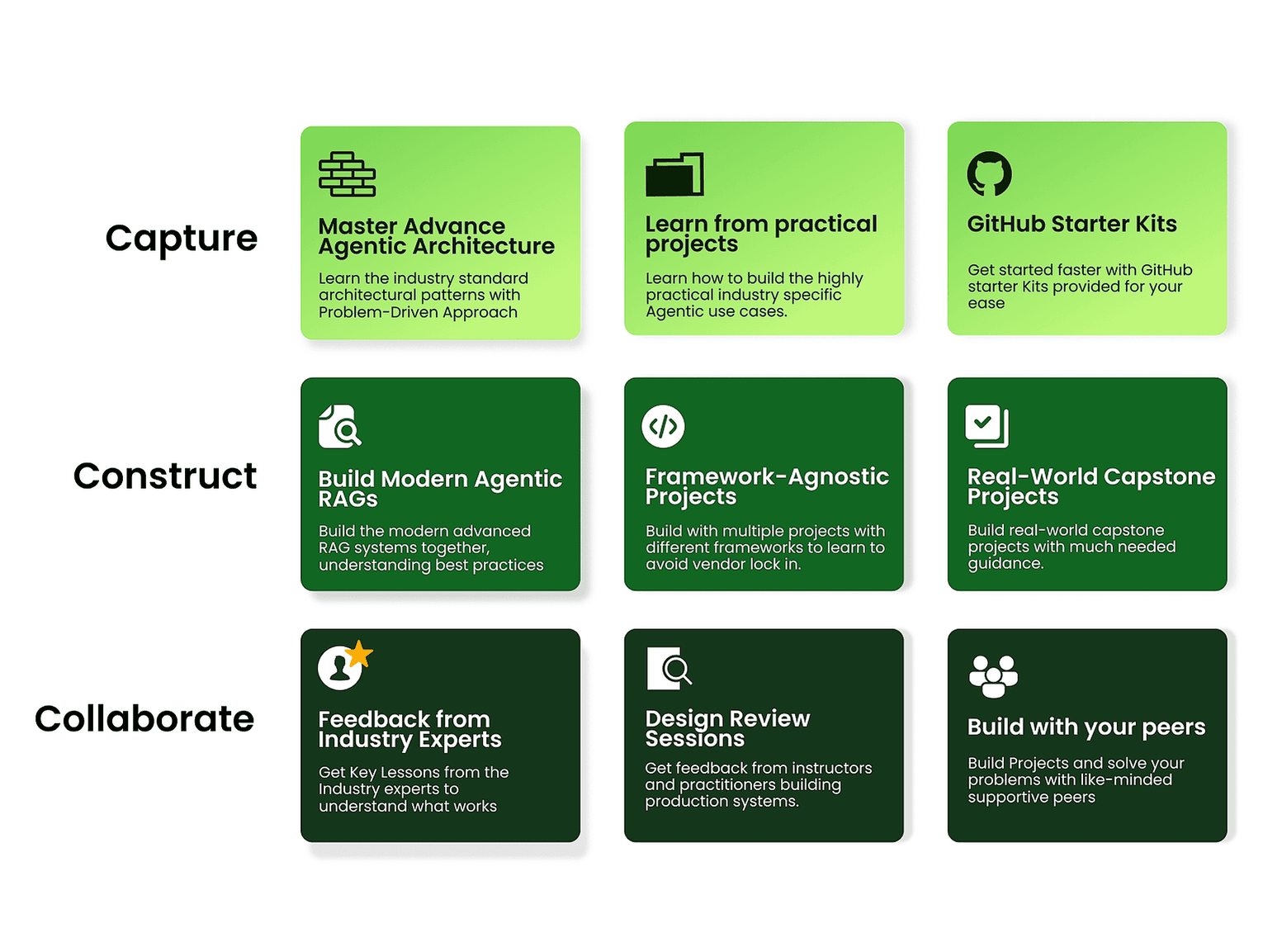 What makes our course the most holistic Agentic AI program out there?