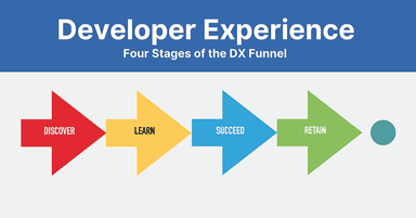 The Four Stages of the API Developer Experience (DX) Funnel