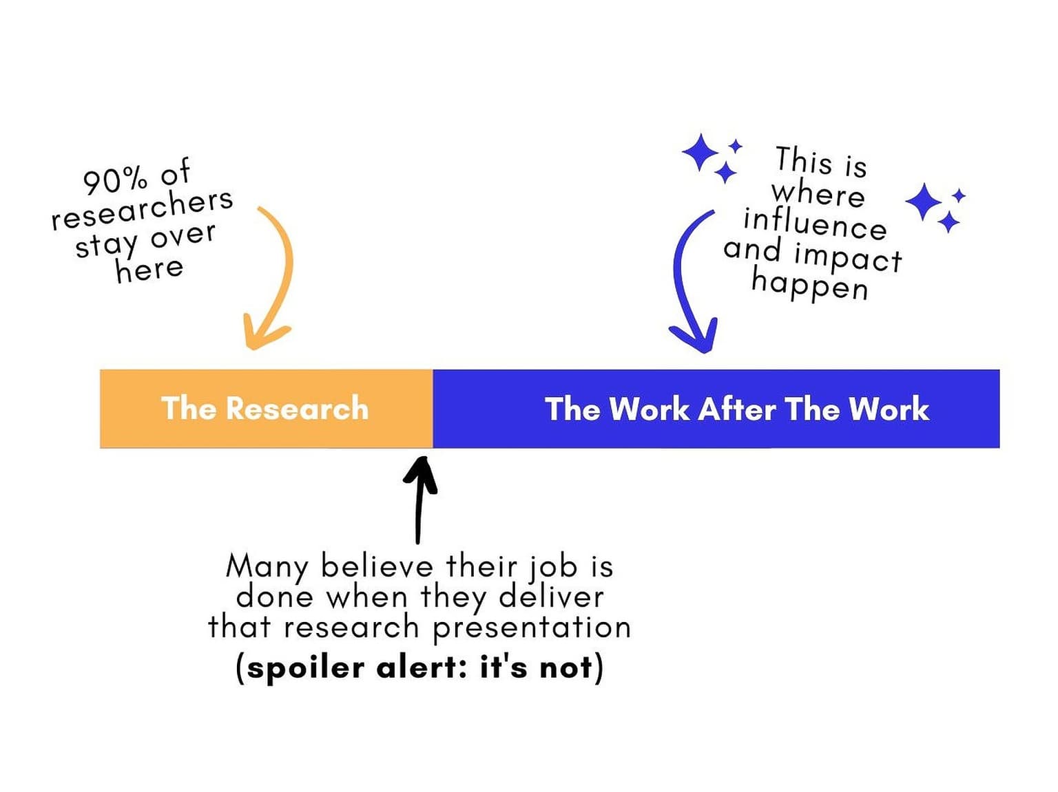 Where Business Impact Happens