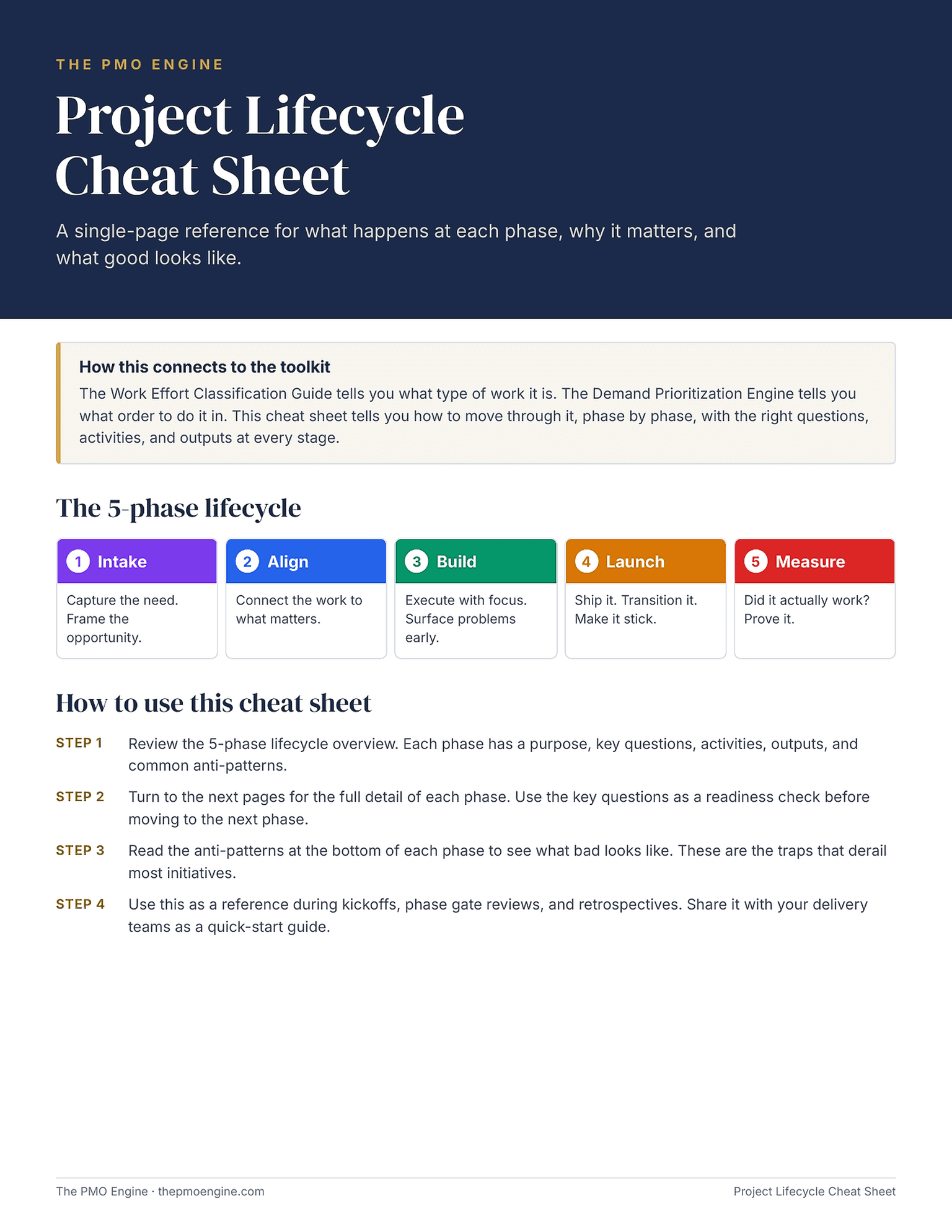 Cheat Sheet Preview