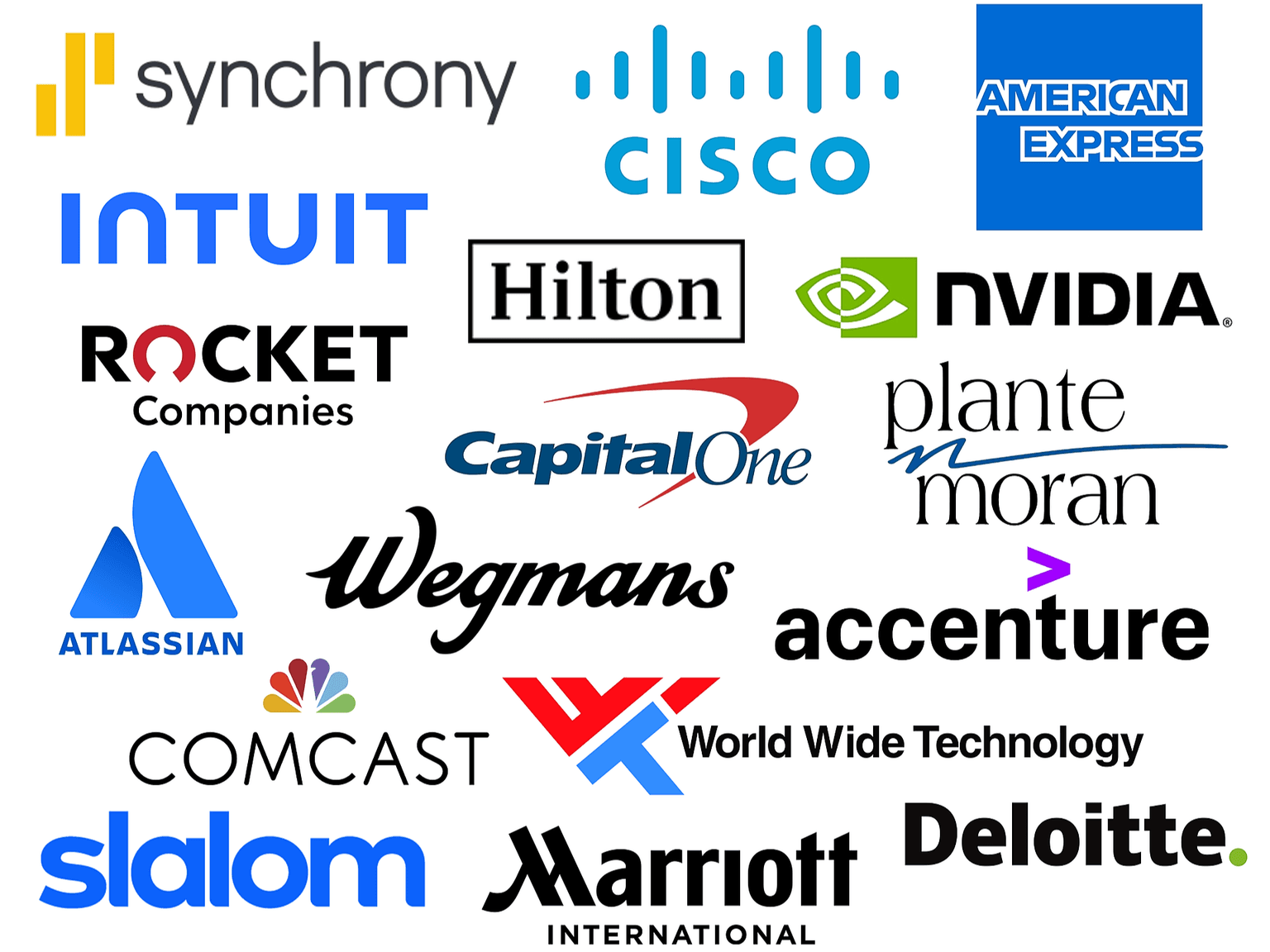 Our Graduates Have Got Jobs at: