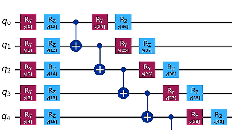 Build Quantum Neural Networks in Qiskit cover image