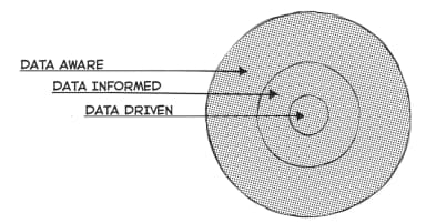Growth Hacking Primer