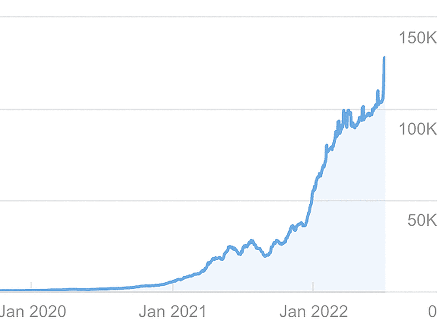 Learn How to Grow Your Early Stage SaaS with Content