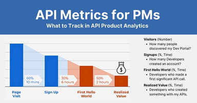 API Metrics for Product Managers
