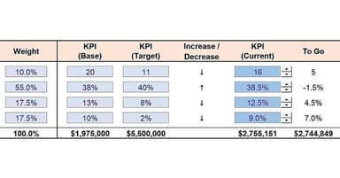 KPI and Operating Metric Scoreboard