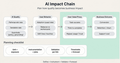 AI Impact Chain - Planning Worksheet