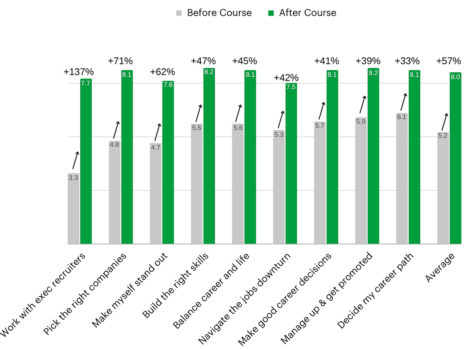 Managing your PM Career by Shreyas Doshi on Maven