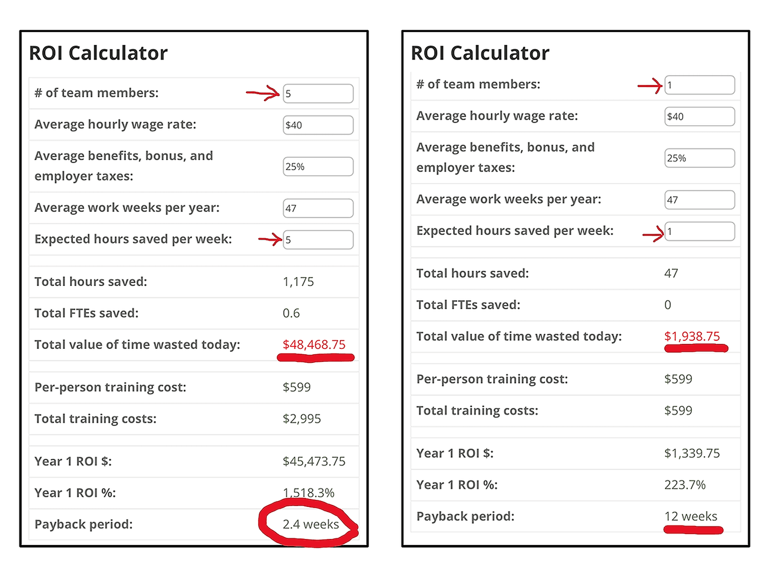 Quick payback and massive ROI (calculate your own below)