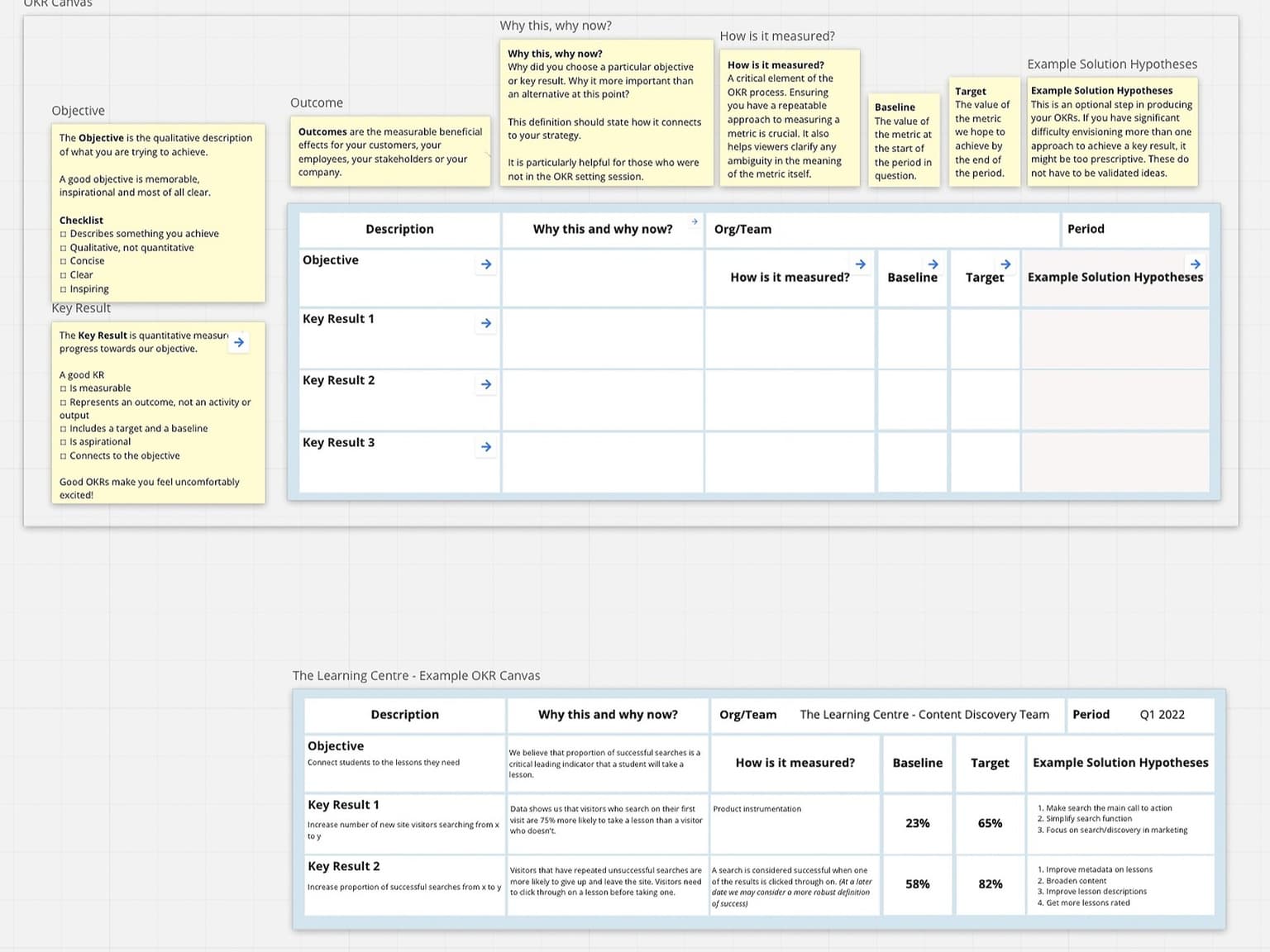 Get to work with a proven canvas and tracking template. Tools that will serve you from Day 1.