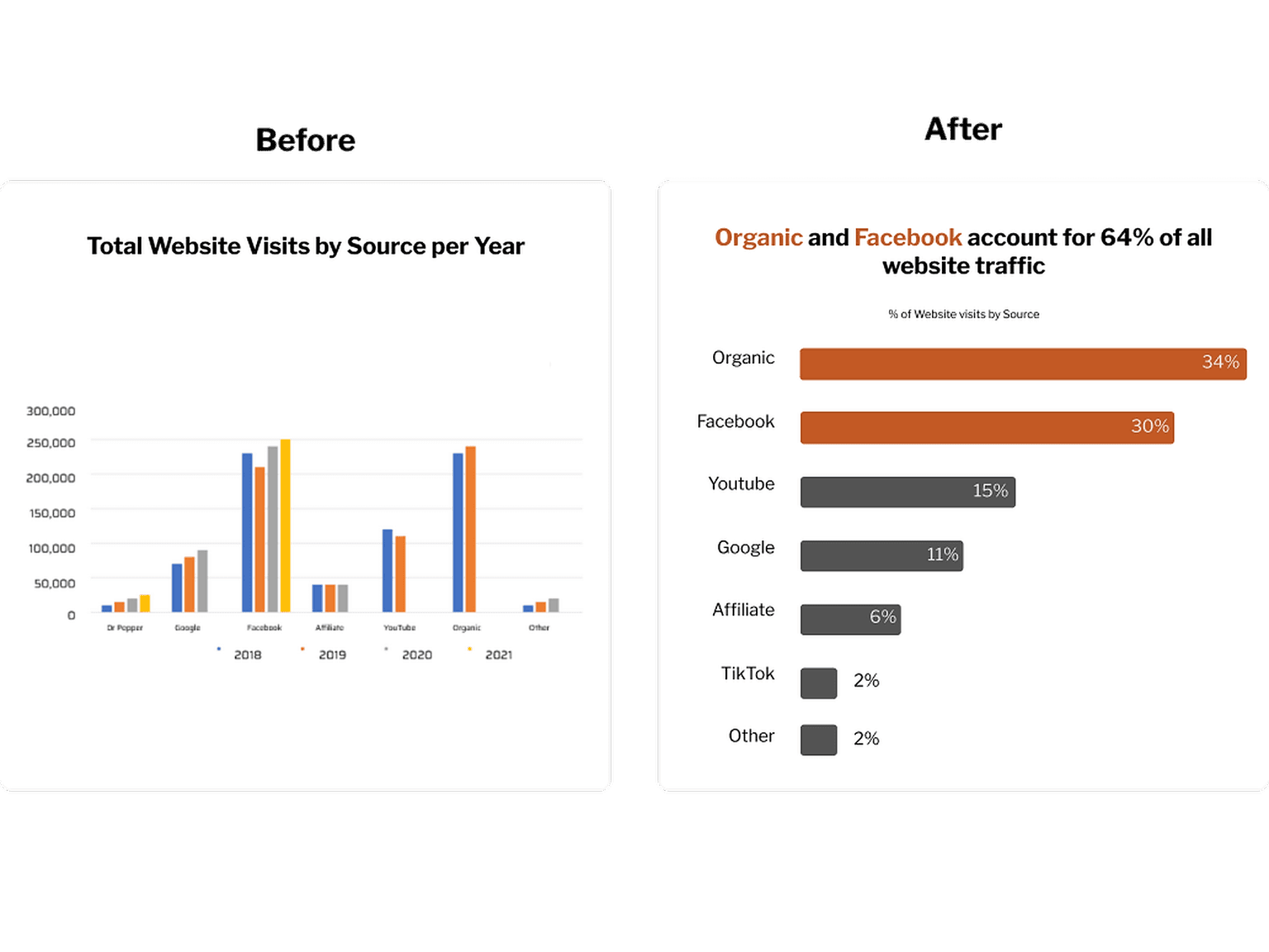 Elevate Messy Data into Beautiful Insights