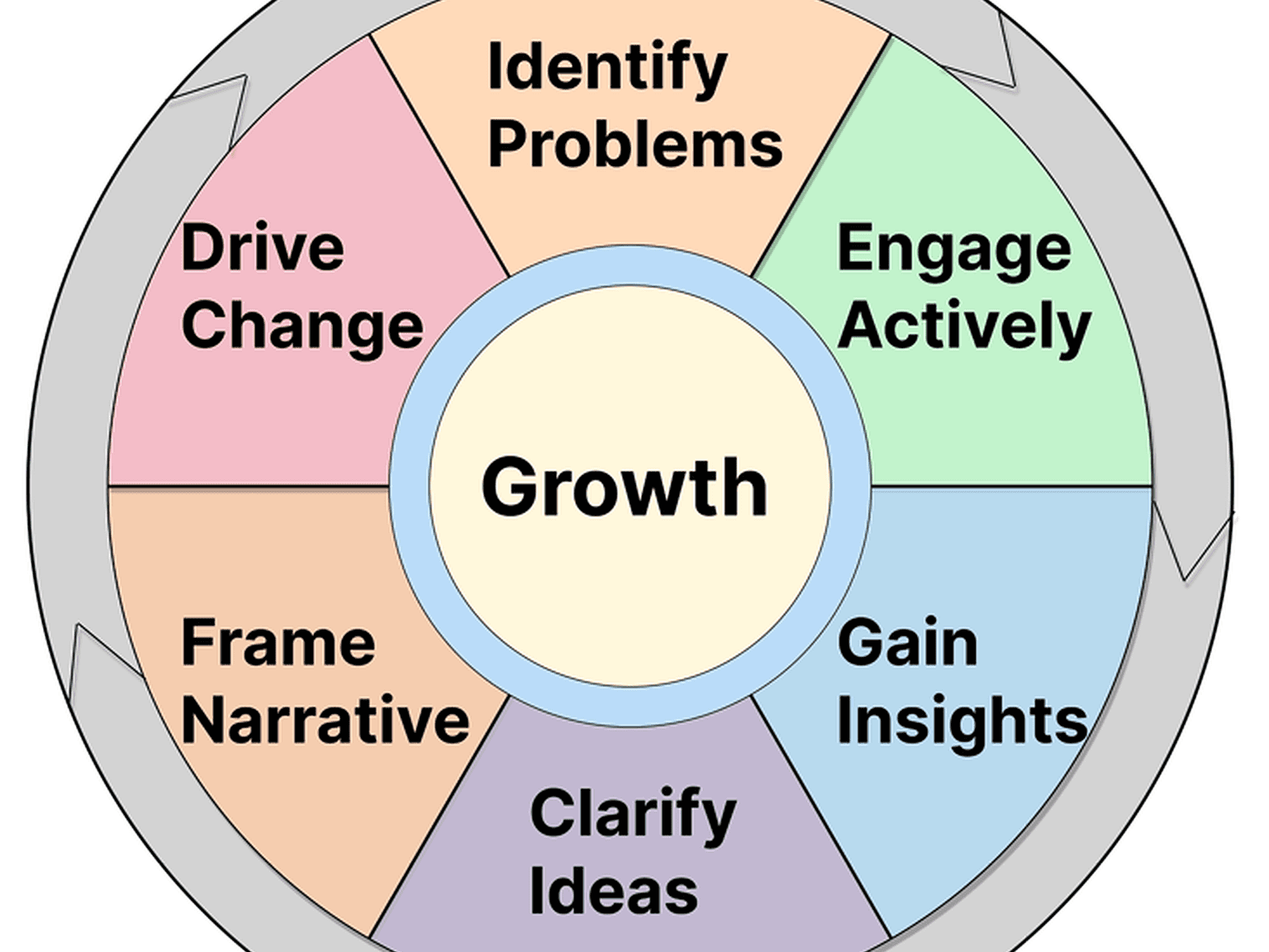 In this course, you will get going to create your own writing flywheel to achieve growth.