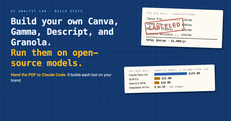 Build Your Own Canva, Gamma, Descript, and Granola. Run Them on Open-Source Models. cover image