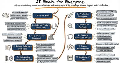 AI Evals For Everyone Course