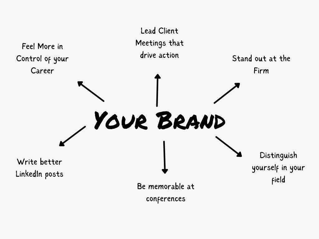 Your Authentic Brand is the hub for every piece of business development you do