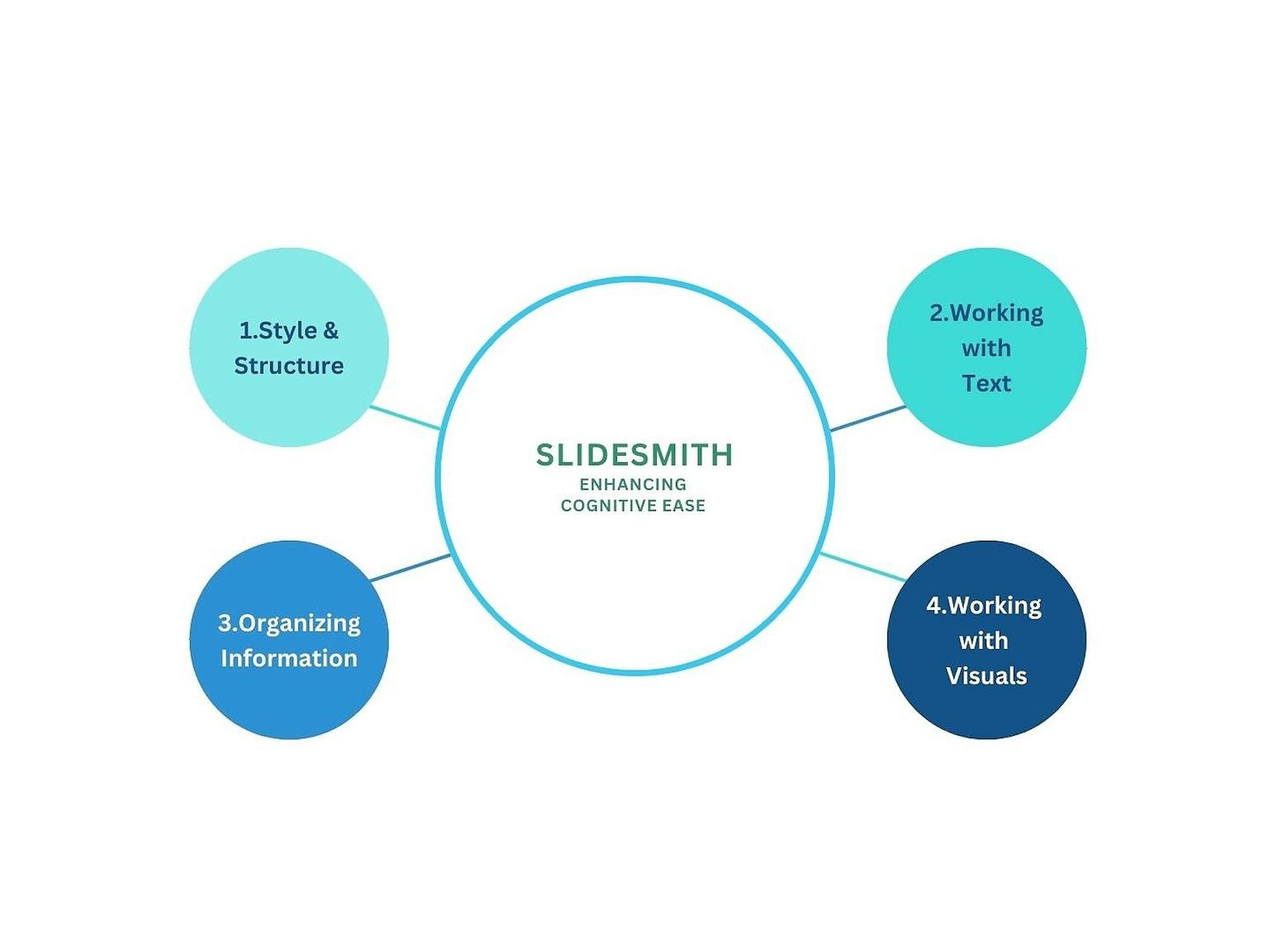 Becoming a Slidesmith Summary

