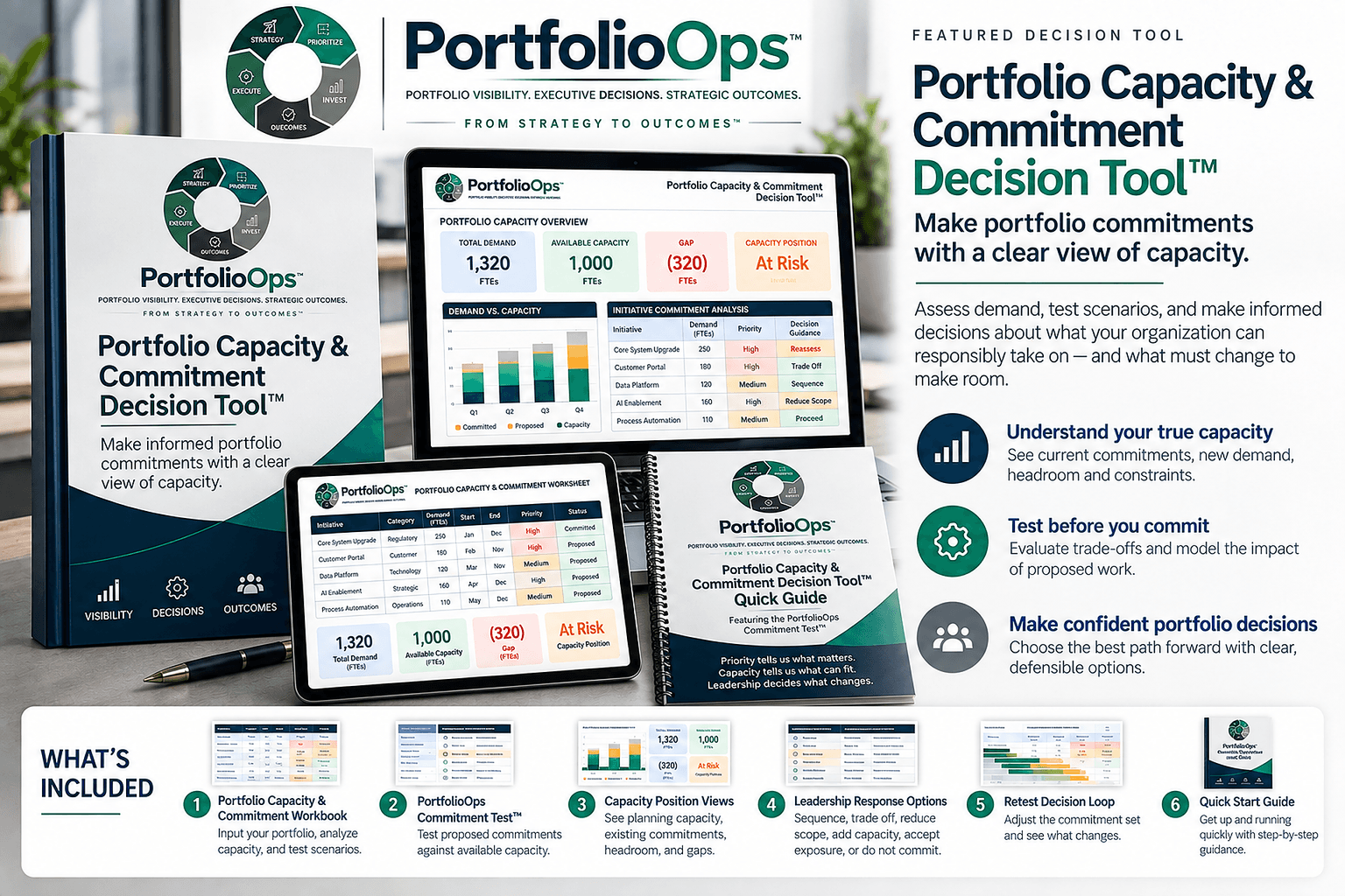 A preview of the Portfolio Capacity & Commitment Decision Tool™ and its supporting resources.