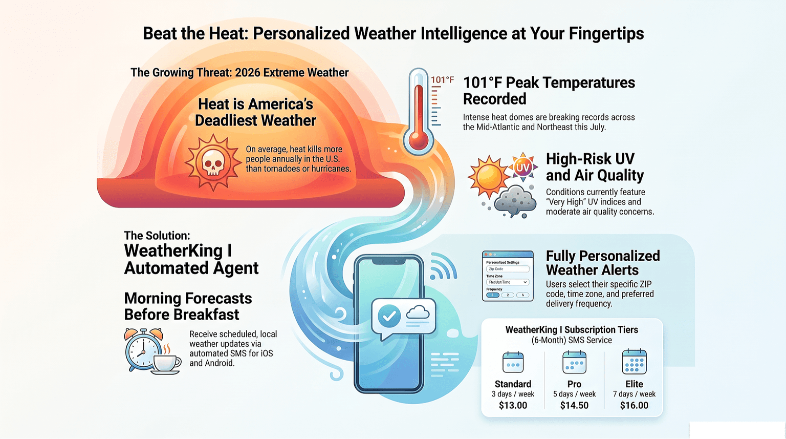 WeatherKing I - AI Weather AGENT when and how you want it. Celsius, Fahrenheit, all languages!!