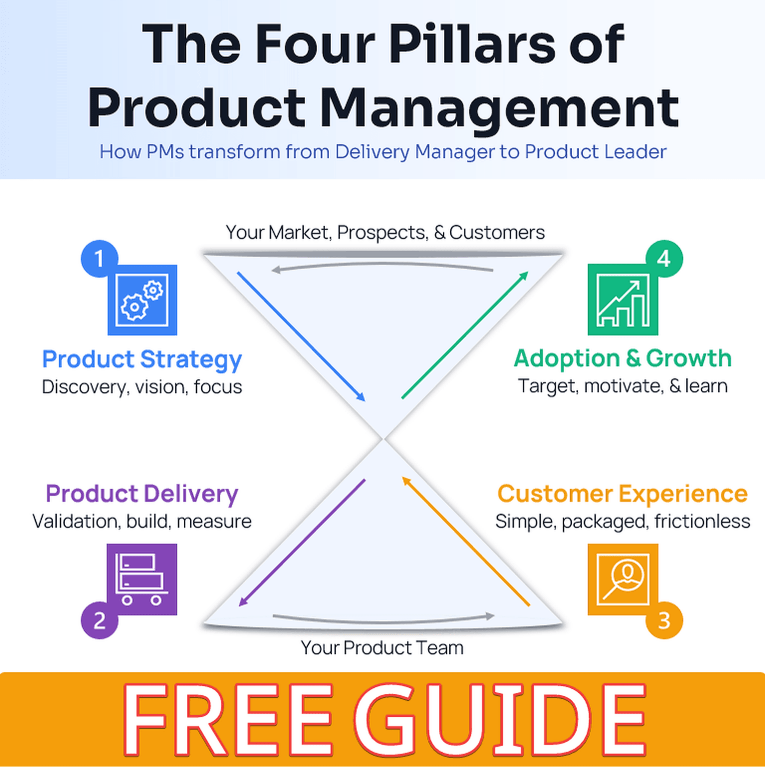 Download Here: https://unabatedproducts.com/four-pillars