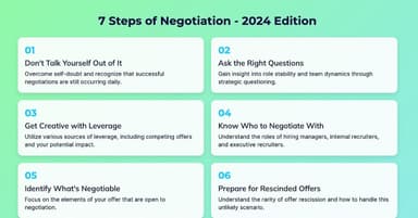 The New Rules of Negotiating Your Tech Job Offer in 2025+